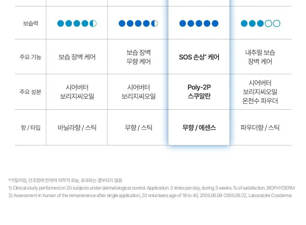 [SOS 립에센스] 유리아쥬 배리어덤 시카레브르15ml 상세페이지 15